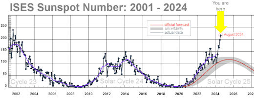 19 Oct 2024 – SOLAR MAX HAS ARRIVED